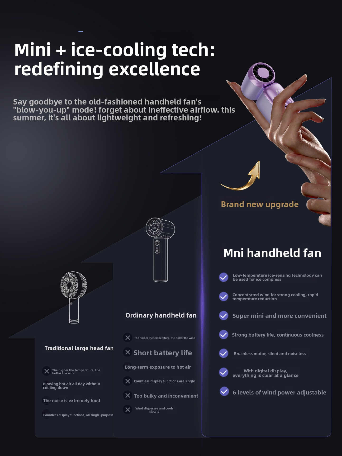 Мини-портативный вентилятор с  – обзор и цена Usb Fan Silent